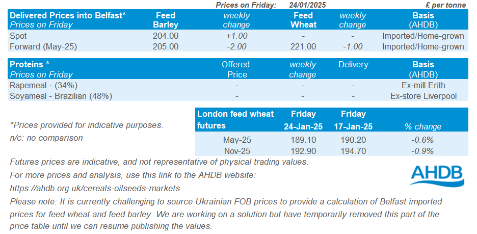 Northern Ireland price table 27 01 202572